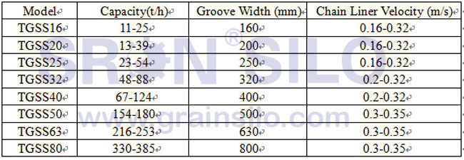 穀物搬送と技術サポートとisocesgs認証と実績のある特許技術仕入れ・メーカー・工場