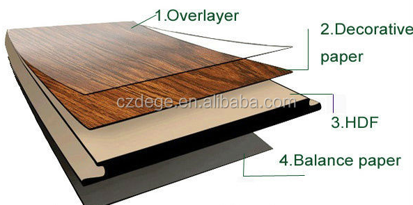 Very Cheap Cheapest Place To Get Dark Wood Laminate ...