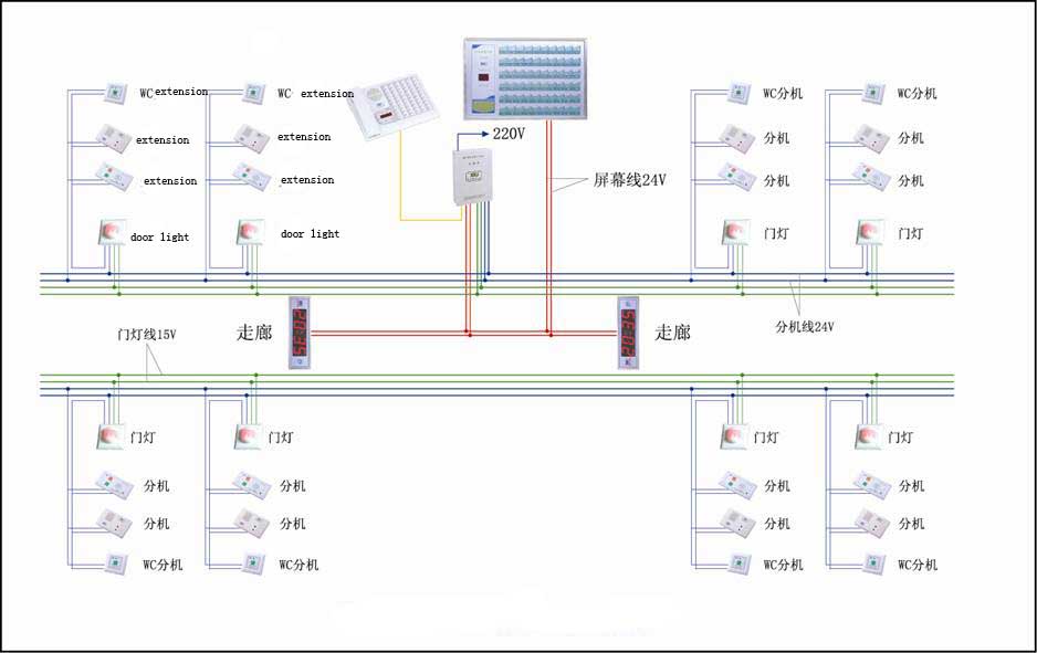 ワイヤレスの病棟看護師を呼び出すシステム医療機器用仕入れ・メーカー・工場