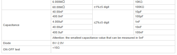 ハンドヘルドオシロスコープhantekdso8102escopemeter2チャンネル1gsa/s100mhzの任意波形発生器25mhzのdmmdso-8102eusb仕入れ・メーカー・工場