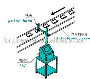 中国でケーブルは装置を作る仕入れ・メーカー・工場