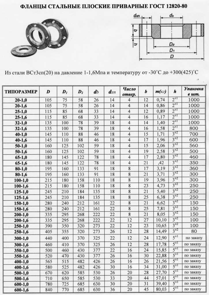 Фланец ду 80 чертеж