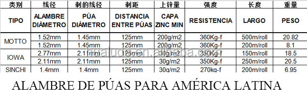 babred wire parameter.jpg
