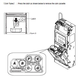 支払機ict コインアクセプター と チェンジャー CC6100 で抗偽造利点仕入れ・メーカー・工場