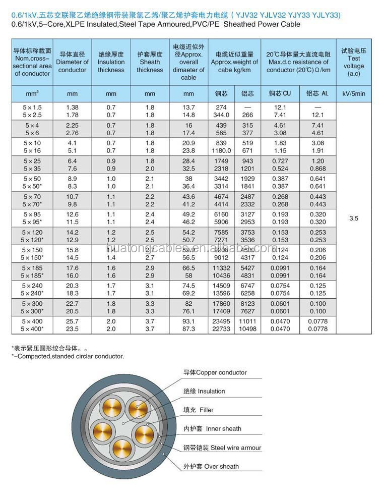 4 Core Armoured Underground Cable Specification Buy Underground Cable