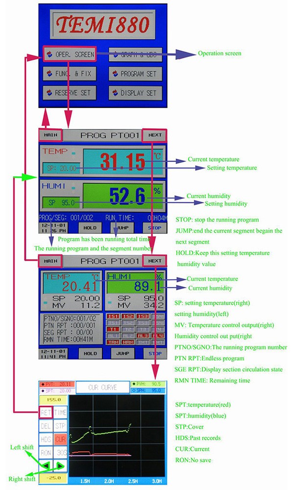 Manufacturer High Performance Stability Climate Test Chambers