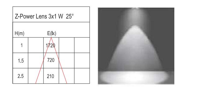 モダンなデザイン6wcri85スパーク新しい設計高効率ledの低ベイライト問屋・仕入れ・卸・卸売り