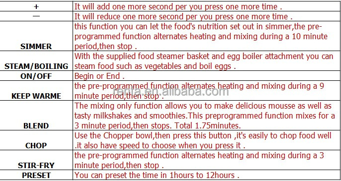 electric blender with soup maker Hot sell RC188G