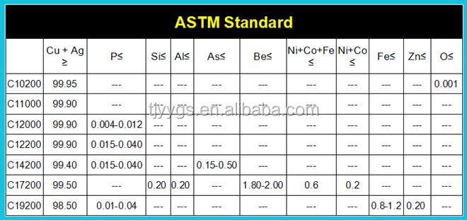 C1220 wholesale copper pipe