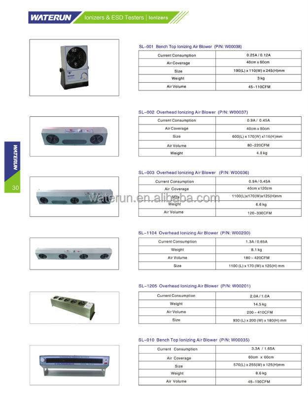 Sl-1104カバレッジと広いワイド消費空気イオナイザー仕入れ・メーカー・工場