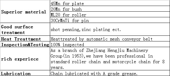 最高品質の米国強い引張10a標準ローラチェーン問屋・仕入れ・卸・卸売り