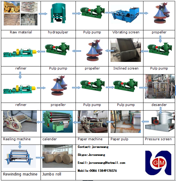 1760mm Spiral Cardboard Paper Tube Core Making Machines,Corrugated