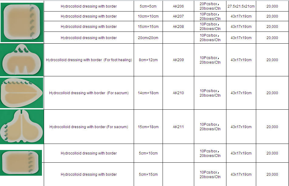 Hydrocolloid dressing .png