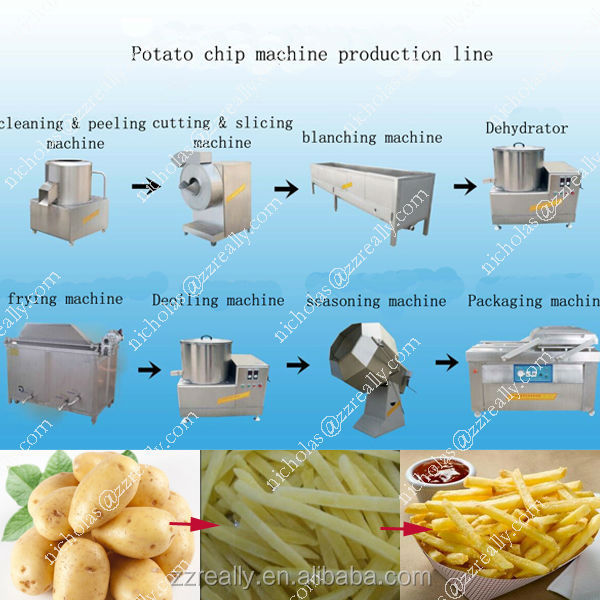 Excellent quality food-grade material 300-600kg/h potato chips slicing machine