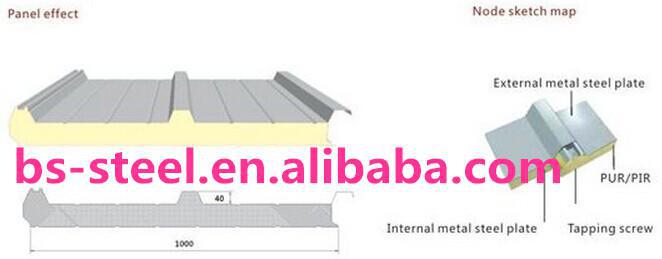 鋼板製屋根のシート絶縁されたpuの泡のサンドイッチポリウレタン屋根panel/壁パネル 問屋・仕入れ・卸・卸売り