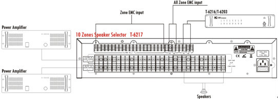 Itct-621710ゾーンpaシステム音声アラームコントローラとメモリ機能付きスピーカーセレクター問屋・仕入れ・卸・卸売り