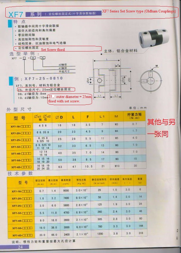 XF7 Set screw