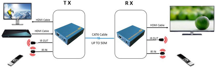 IR transmitter receiver