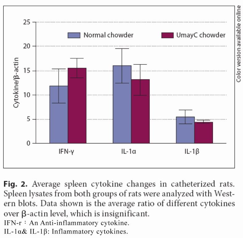 The formulation be recommended for prevention of urinary tract infections from cranberry