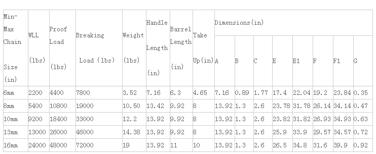EN12195-3 Ratchet binder.png