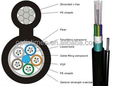 GYTC8S-Cabling-Solutions-for-Trunk-power