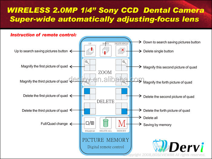 ワイヤレス2.0mp1/4'' sonyccd歯科口腔内カメラスーパー- ワイド自動的に調整- フォーカスレンズ仕入れ・メーカー・工場