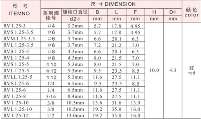 To-jtk型銅真鍮電気絶縁端子コネクタリング圧着ケーブルラグ仕入れ・メーカー・工場