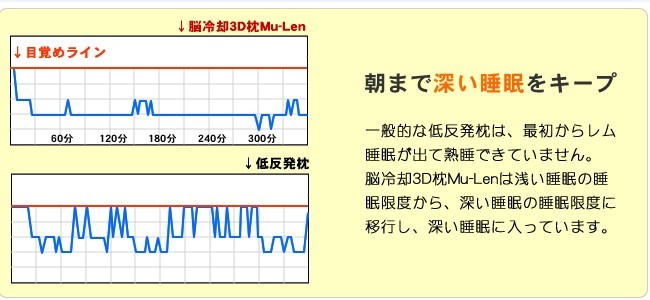 脳が喜ぶ話題の快眠枕!脳冷却3D枕問屋・仕入れ・卸・卸売り