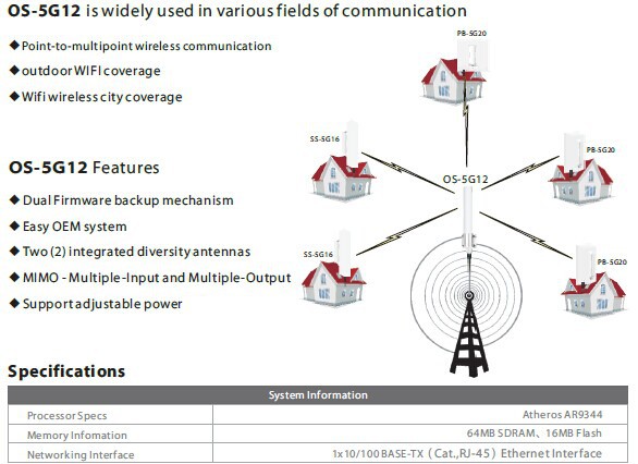 屋外ap802.11a/n300メートルワイヤレス、 omnistation5( os- 5g12)仕入れ・メーカー・工場
