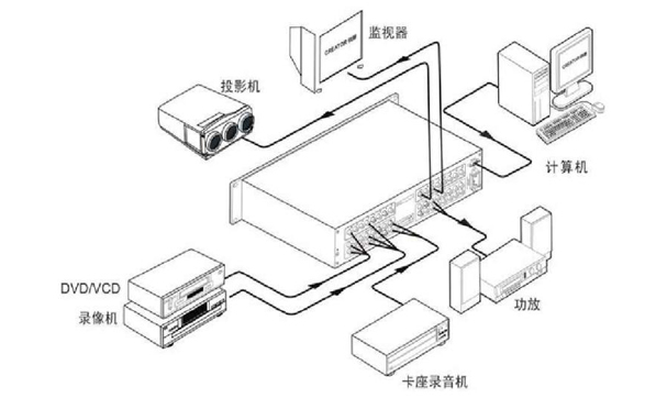 工場出荷時の価格バルクヘッド電気smaコネクタ仕入れ・メーカー・工場