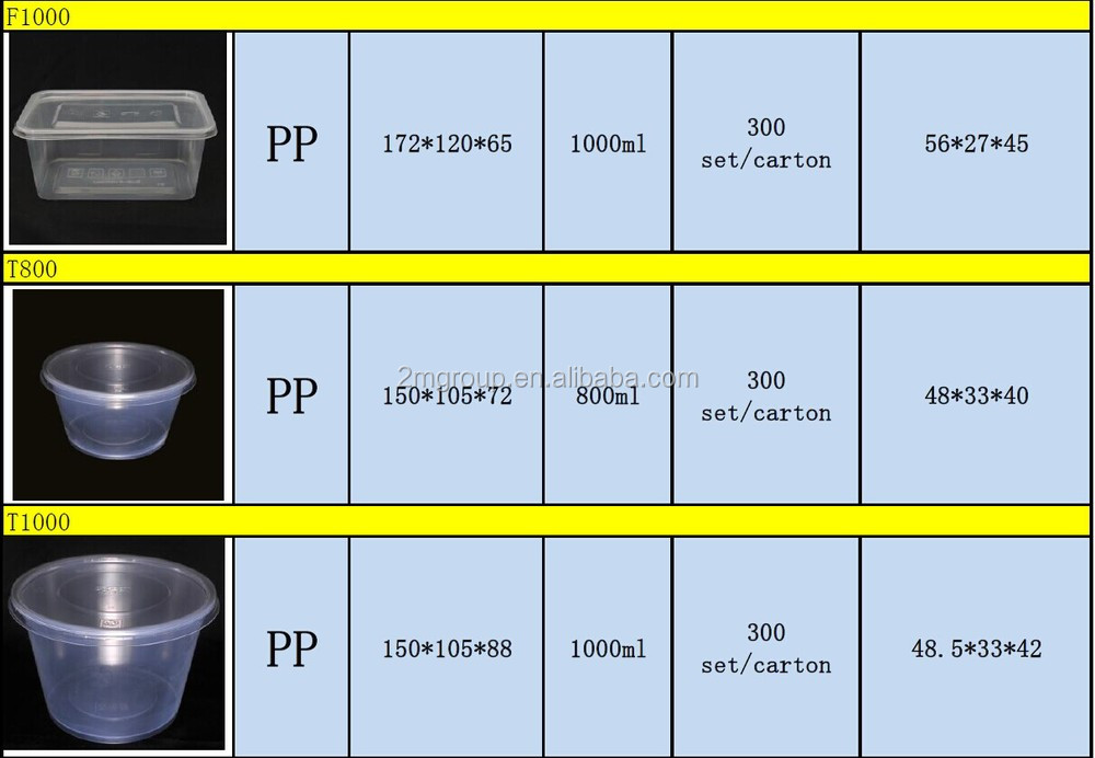 750ミリリットル使い捨てプラスチック持ち帰り用容器/500ml千ミリリットル- テイクアウト食品容器仕入れ・メーカー・工場