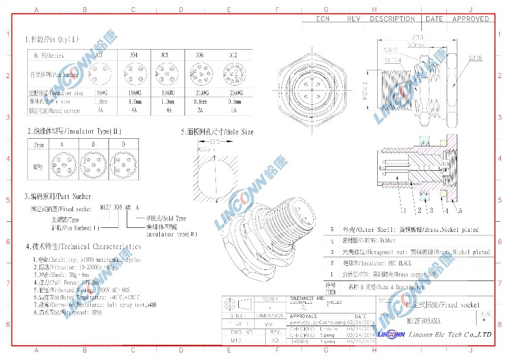 防水電気電源アプリケーションをマウントパネルip67ip6823456781012ピンm12コネクタ仕入れ・メーカー・工場