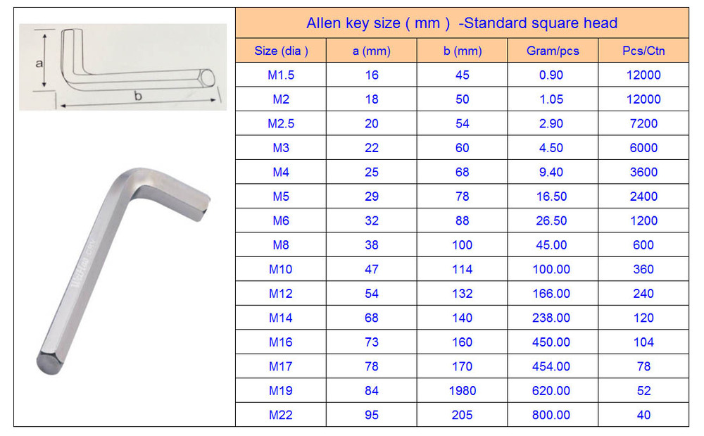 competitive-prices-of-allen-key-set-buy-allen-key-set-types-of-allen-key-allen-key-set-product