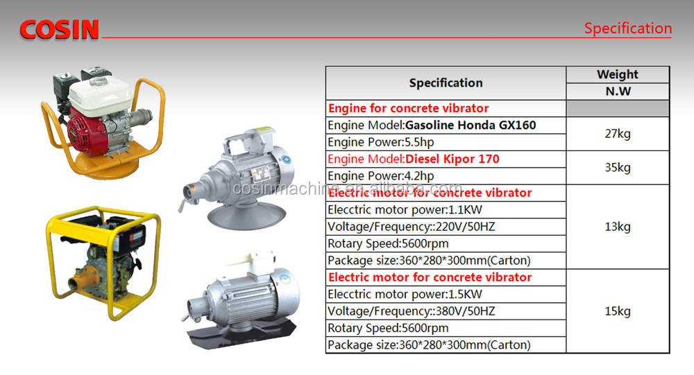 カジンczp50ガソリンコンクリートバイブレーターコンクリートに使用される道路舗装仕入れ・メーカー・工場