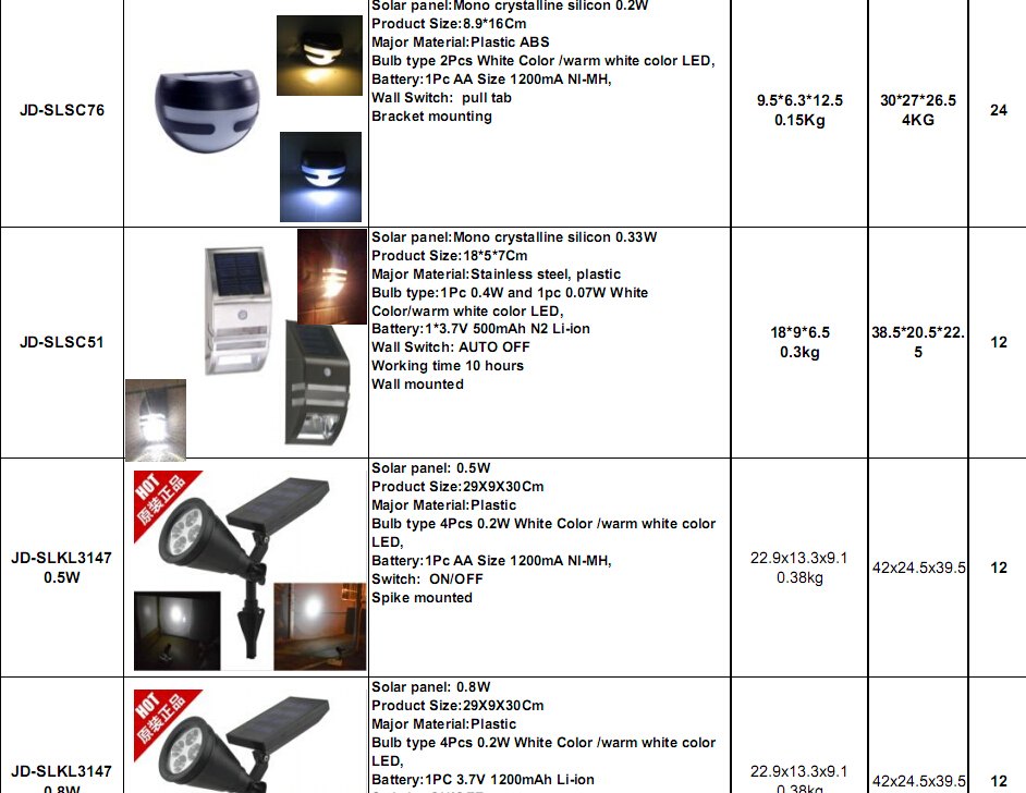Led太陽階段ライト20.2ワットjd-sl270個のled仕入れ・メーカー・工場