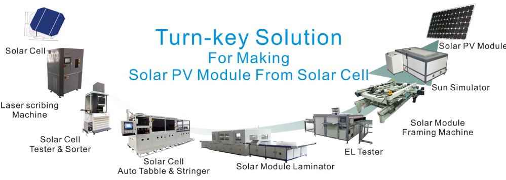 高品質の太陽電池モジュールテスター中国のサプライヤー問屋・仕入れ・卸・卸売り
