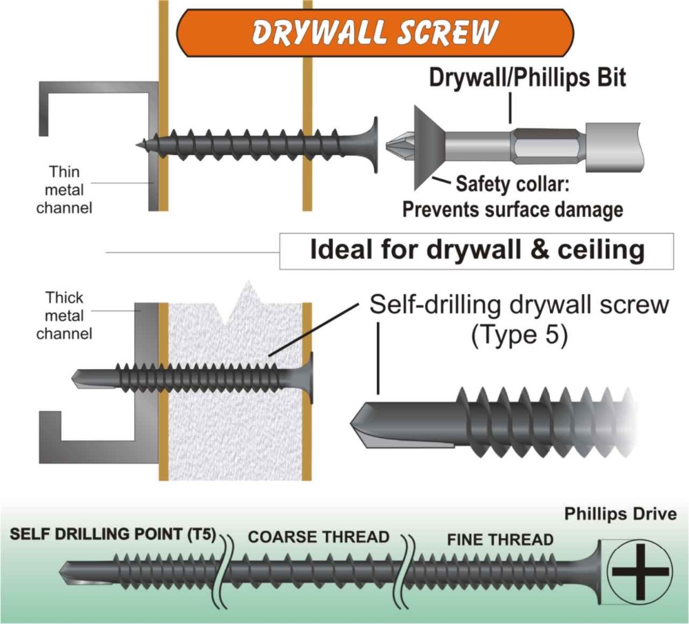 Tianjin Supply Philips Bulge Head Drywall Screws Grey Phosphated