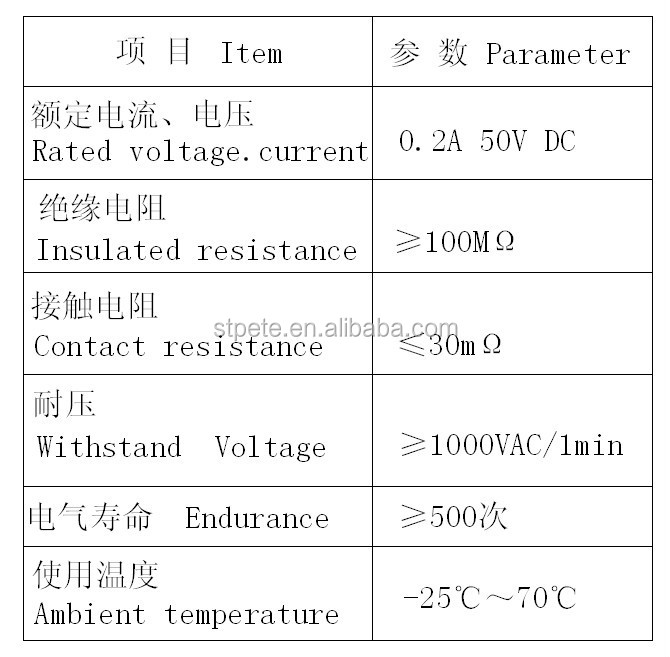 中国のサプライヤー直角同軸コネクタ角のホースコネクタ電気コネクタ端子有すれば中国製仕入れ・メーカー・工場