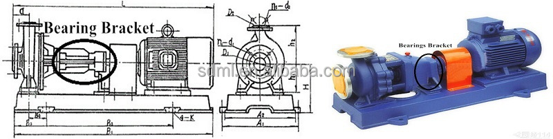 ベアリングブラケットcustomedポンプは、 部品を鋳造仕入れ・メーカー・工場