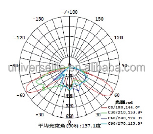 屋外用led壁ライト13w~42wetl・dlc証明書問屋・仕入れ・卸・卸売り