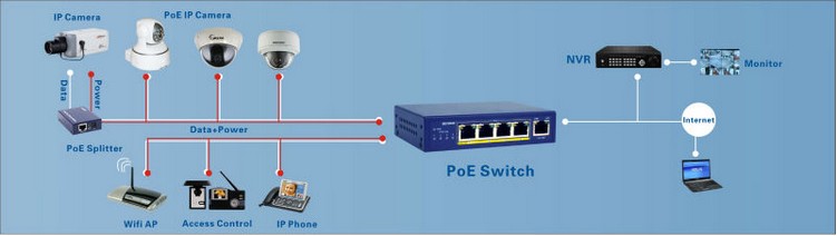 810/100mbps24vポートイーサネットpoeスイッチ問屋・仕入れ・卸・卸売り