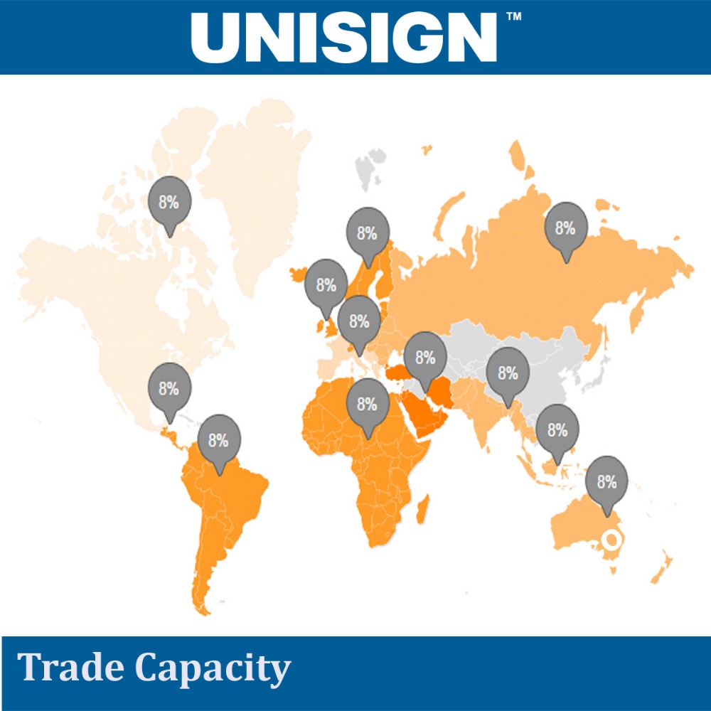 Unisign耐久性カーテンサイドコンテナ生地pvcターポリン価格仕入れ・メーカー・工場