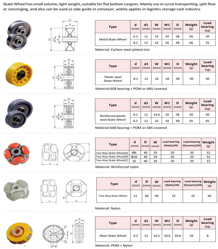 skate wheel catalogue