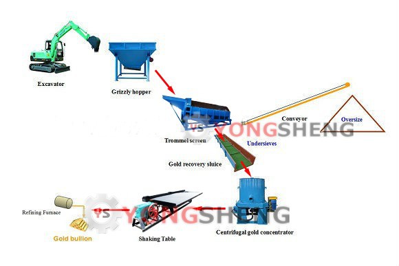 gold separation process