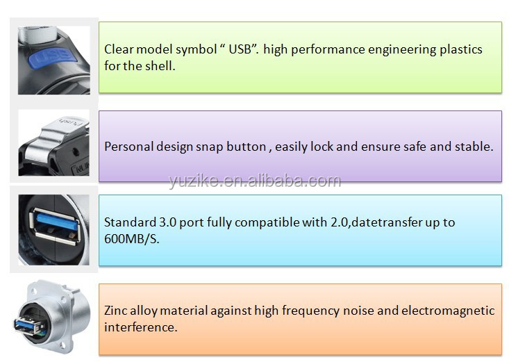 usbメスコネクタip67防水タッチcnl<em></em>inkoによって供給される赤仕入れ・メーカー・工場