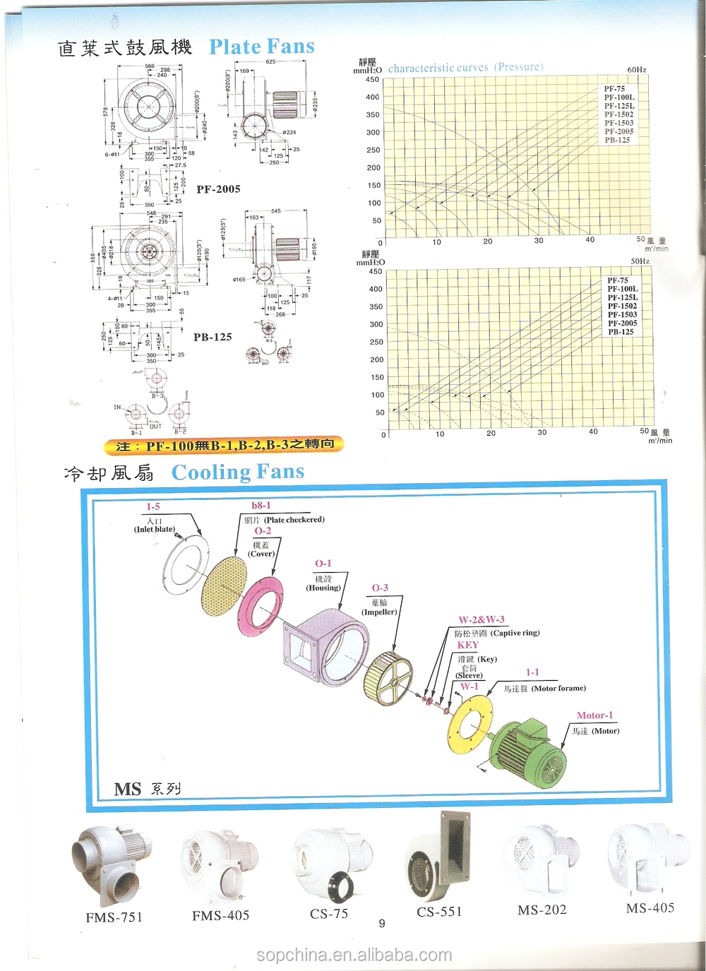 新技術280ミリバールおよび産業用の空気インフレータブルファンの空気の送風機送風機およびスイミングプール仕入れ・メーカー・工場