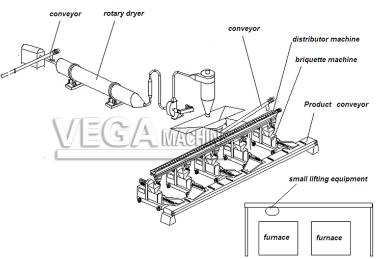 pop wood charcoal carbonization furnace