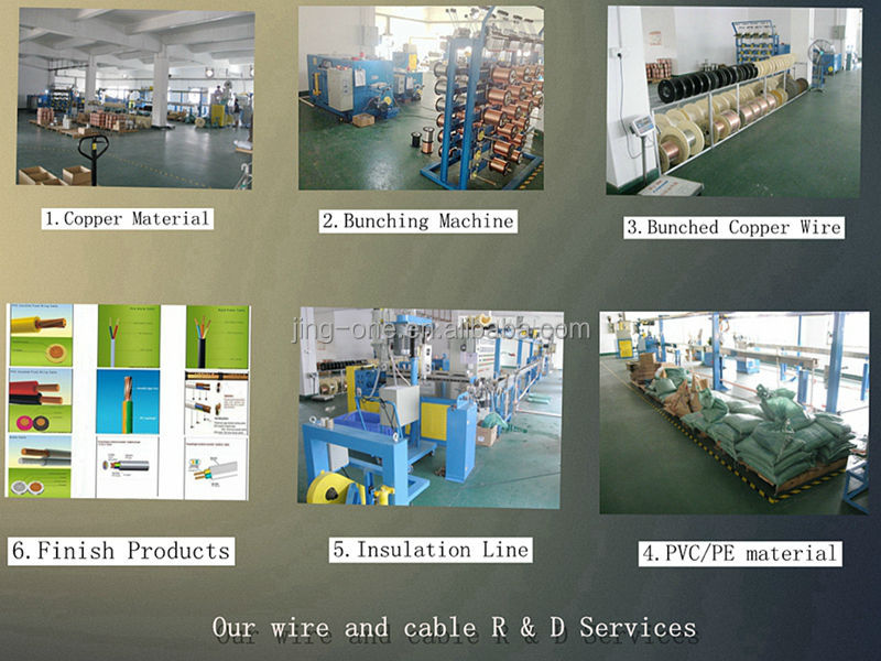 ラトビア市場支配力ケーブルは装置を作る問屋・仕入れ・卸・卸売り