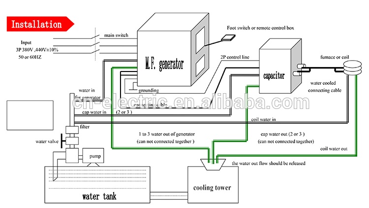 IGBT furnace insallation.jpg