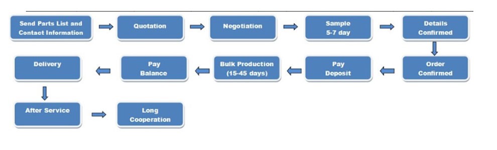 procedure 3.jpg